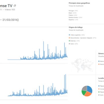 Almeirinense TV atinge um milhão de visualizações (c/vídeo) Almeirinense TV atinge um milhão de visualizações (c/vídeo)