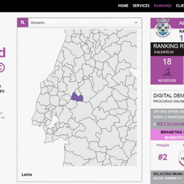 Almeirim em 18º no ranking de Negócios, Visitar e Viver