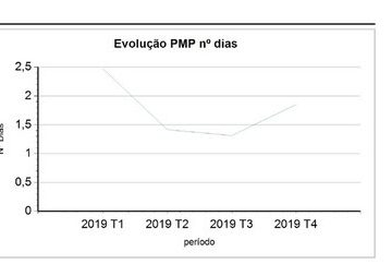 Câmara paga em 14 horas Câmara paga em 14 horas